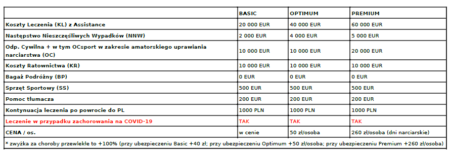 ubezpieczenie - warianty